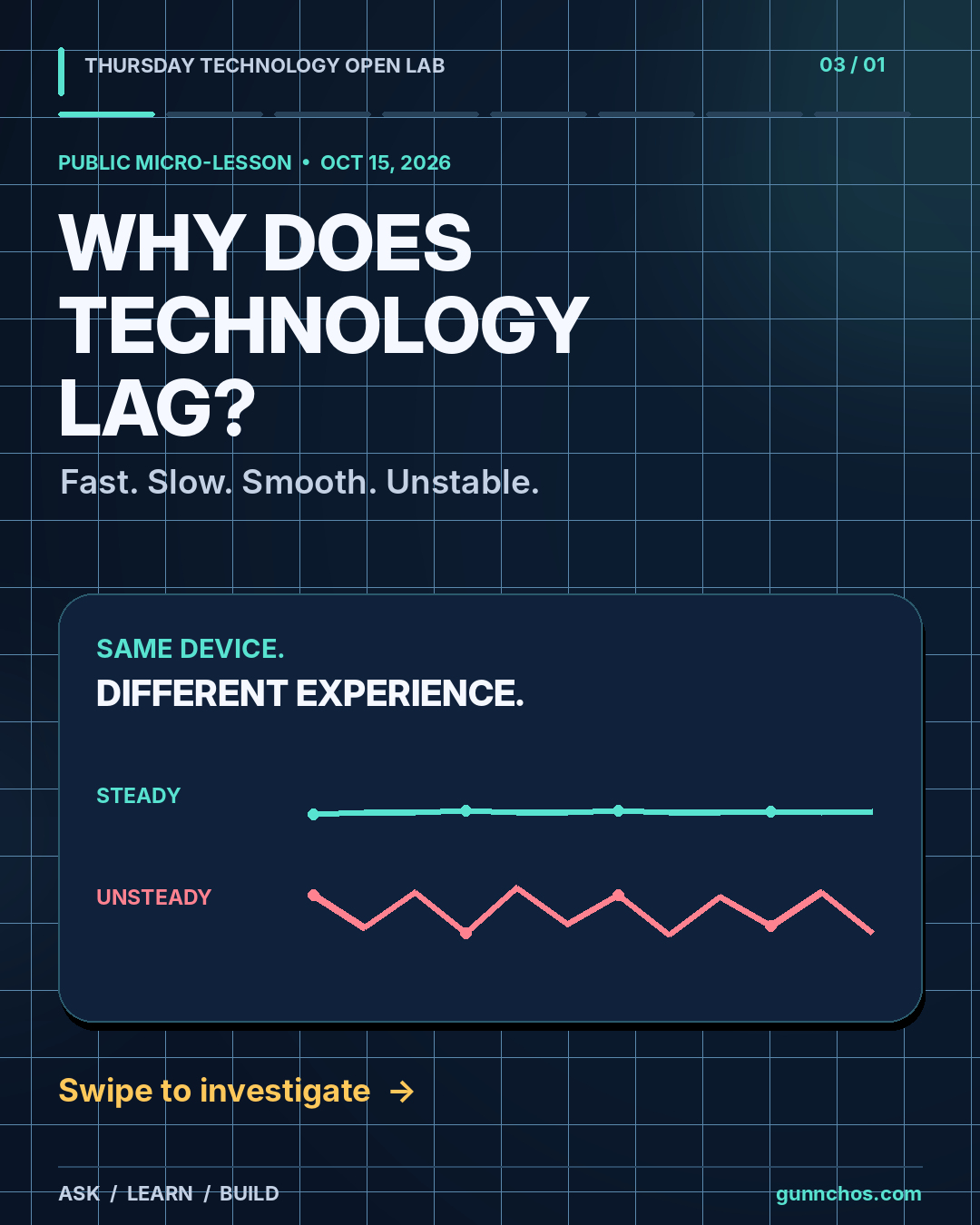 Week 3 Instagram slide 1 of 8: Week 3: Why does technology lag? Fast, slow, smooth, unstable. A steady line and an uneven line illustrate different experiences on the same device.